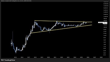 🚀 $XMR next move 🎯 (XMR Monero) Update #xmr #monero #crypto