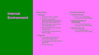 Unit 4 Assignment for MGMT 670 at UMGC News
