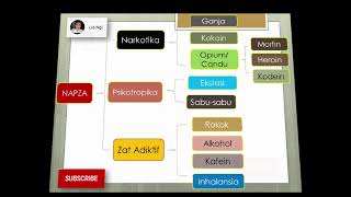 Pengetahuan Tentang Narkotika, Psikotropika, dan Zat Adiktif Kimia SMP & SMA
