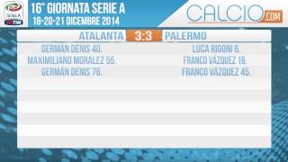 Risultati e classifica sedicesima giornata Seria A 2014 2015 18-20-21/12/2014