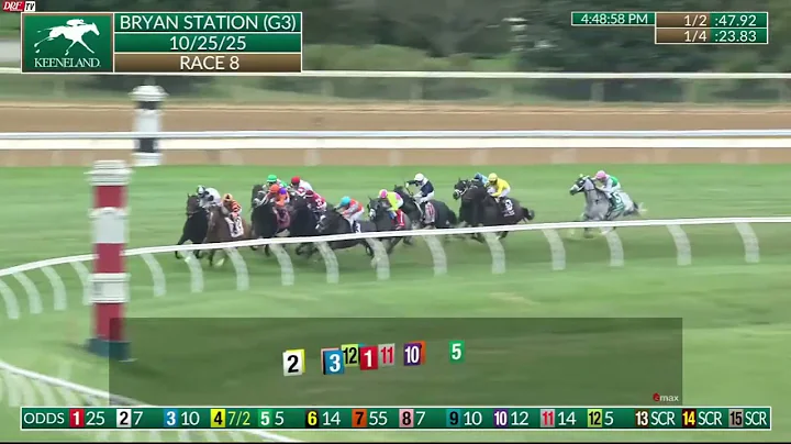 Troubleshooting (Not This Time) - Bryan Station Stakes G3 ($600,000) - Keeneland