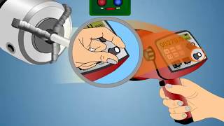 Stroboscopic Tachometer Working
