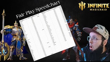 Fair Play Arena - Speed chart! - Infinite magicraid