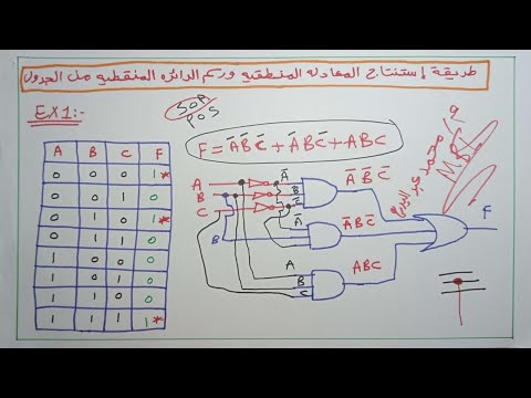 طريقة استنتاج المعادله المنطقية و الدائرة المنطقية من جدول الحقيقه