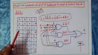 طريقة استنتاج المعادله المنطقية و الدائرة المنطقية من جدول الحقيقه