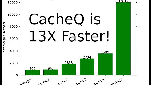 CacheQ Acceleration on Zynq MPSOC