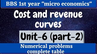 BBS first year ll economics ll cost and revenue curve ll unit 6 Table of TFC, TVC, TC, AC,AFC,AVC,MC