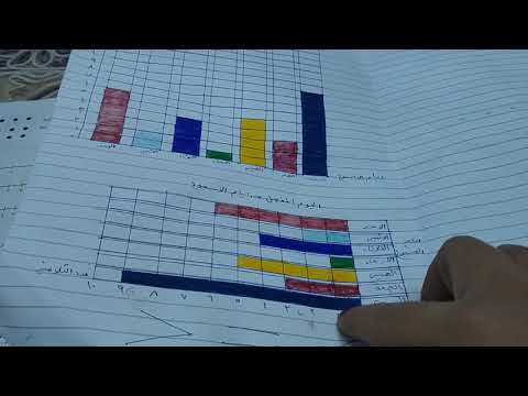 الدرس ٣رياضيات الصف الثاني الابتدائي من دليل المعلم