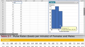 Histograms and Frequency Distributions in StatCrunch