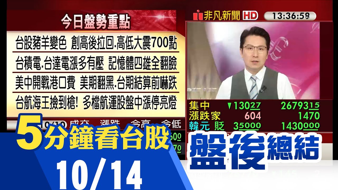美中又開撕開徵港口費 美期翻黑 台指明結算 台股創高後拉回 BDI走高助攻散裝 新興.中航.四維航亮燈  中光電跌停!失守月線.破9月低點｜主播鄧凱銘｜【5分鐘看台股】20251014｜非凡財經新聞