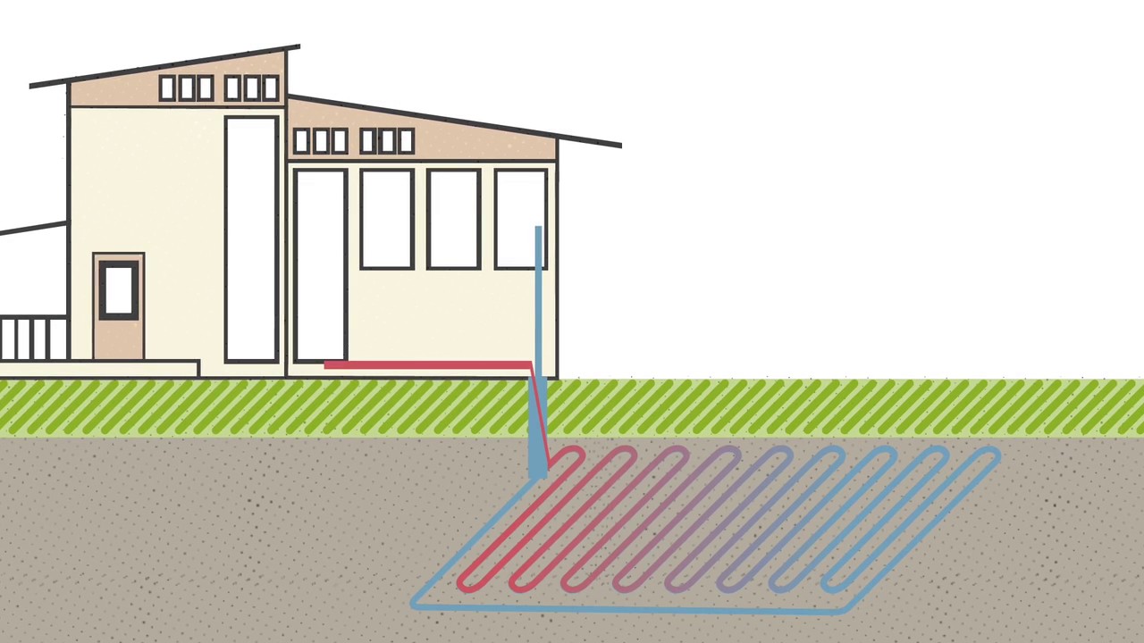 Geothermal Heat Pumps - YouTube