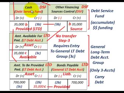 calculating bond premium