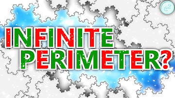 The Koch Snowflake Is Very Unusual... Here Is Why