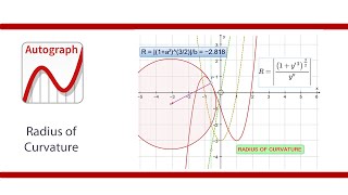 Radius of curvature - explored in Autograph