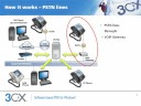 How an IP PBX works and its Benefits