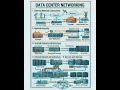 DATA CENTER NETWORKING #career #networking #windows