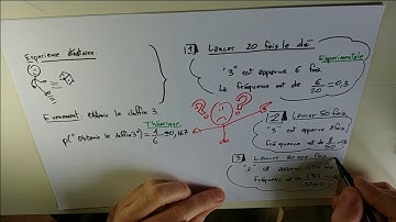 Probabilité : stabilisation des fréquences