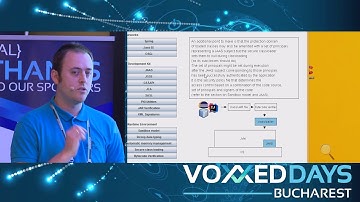 Martin Toshev - Java Security Animated