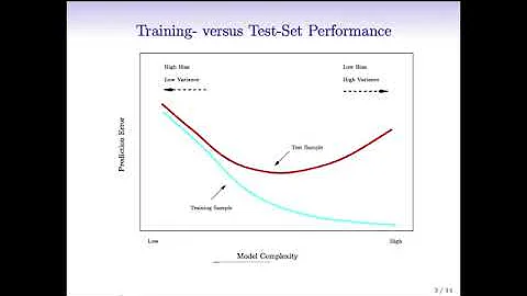 Statistical Learning: 5.1 Cross Validation
