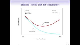 Statistical Learning: 5.1 Cross Validation