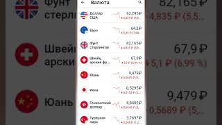 ЧТО ПРОИСХОДИТ С КУРСОМ РУБЛЯ.  ПОЧЕМУ $ &amp; €  ПАДАЮТ КАК ЦБ РЕГУЛИРУЕТ КУРС.