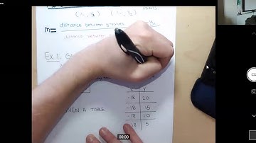 Slope Multiple Representations Quickshot