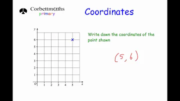 Jaké jsou Zeměpisné souřadnice?