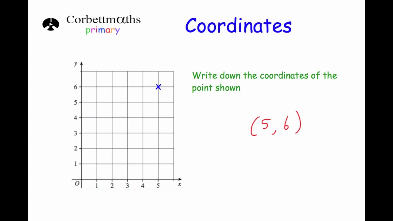 Coordinates - Primary