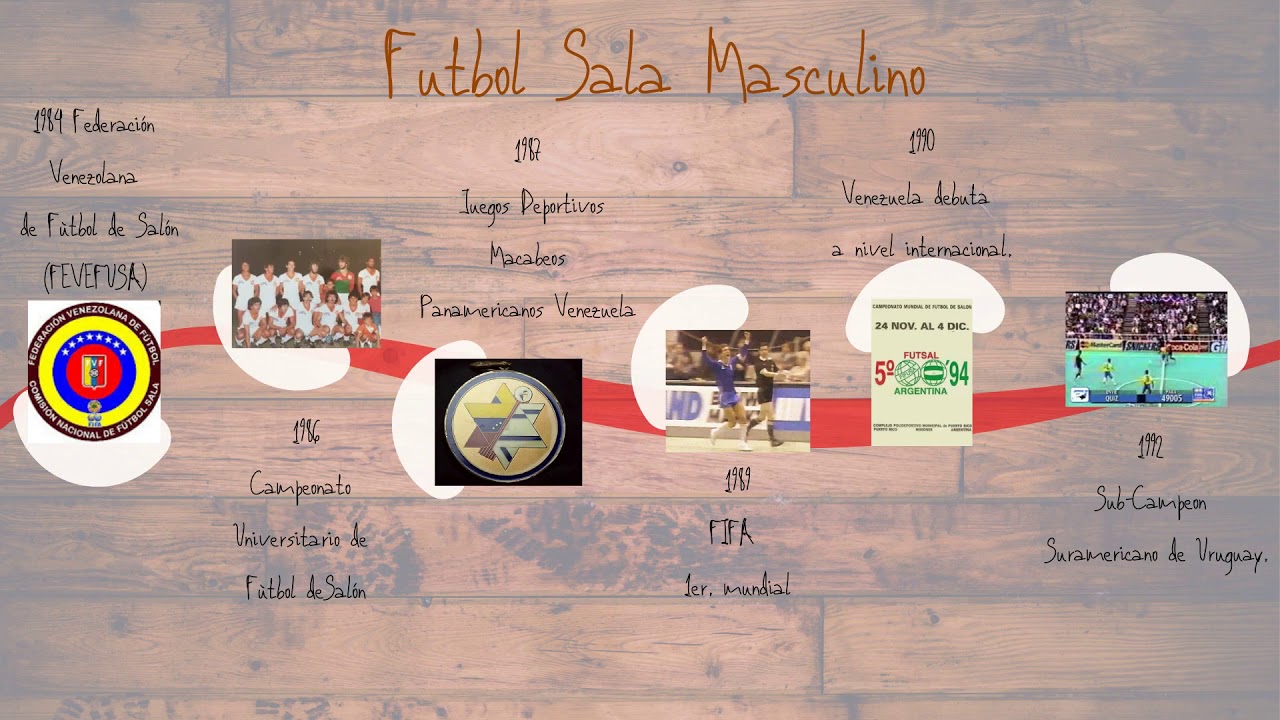 Linea de tiempo del Fútbol Sala - YouTube