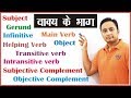 Parts of a Sentence (वाक्य के भाग): Subject Verb Object Complement: English Grammar I For beginners