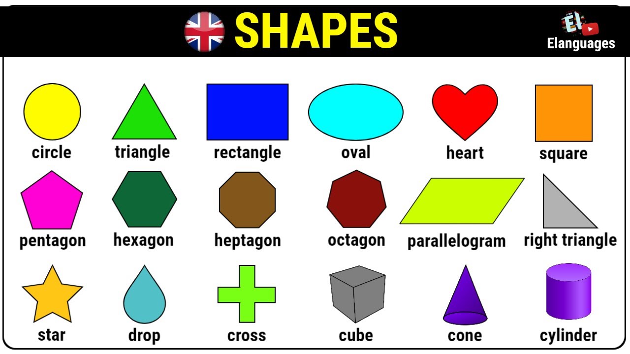 Shapes in English  Names of geometric shapes 