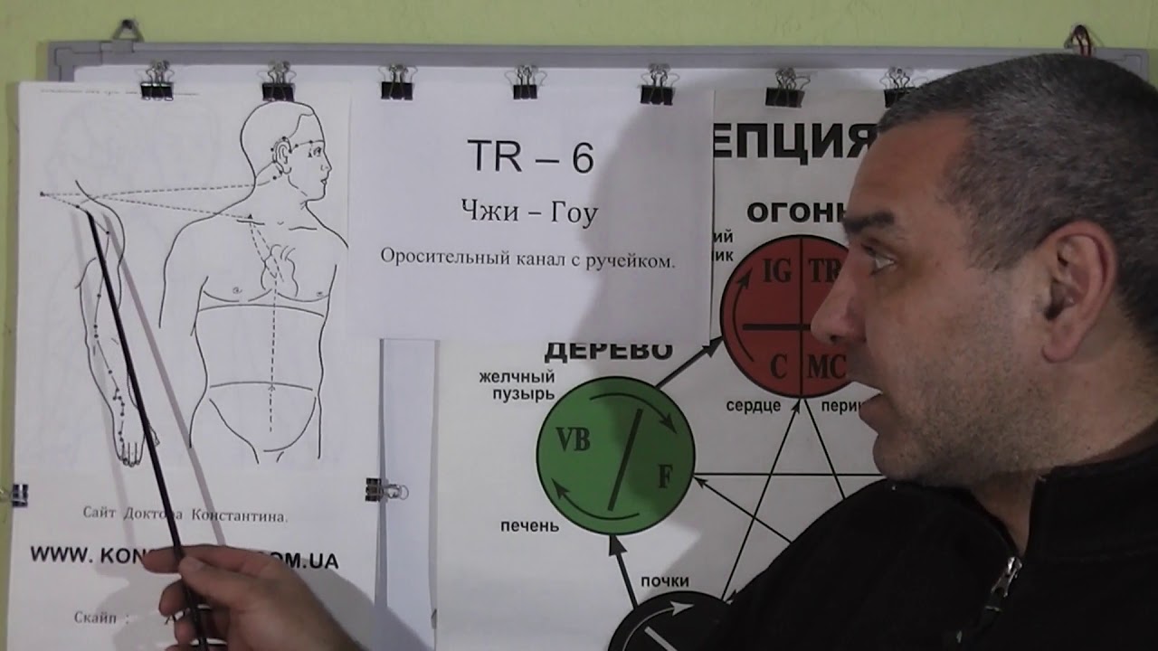 Воспаление мышц Сердца. Точки Акупунктуры в помощь.