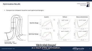 Centrifugal Compressor Impeller and Return Channel Optimization with DOE/RSM