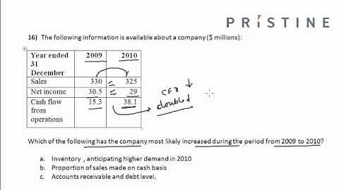 CFA Tutorial: Financial Statement Analysis (Accounts Receivable and Debt Level)