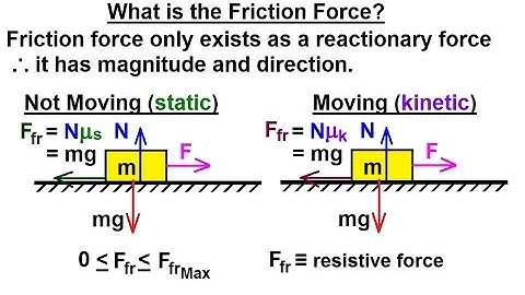 Physics 4.6   Friction (3 of 14) What is the Friction Force?