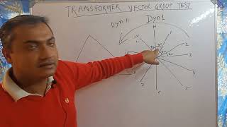 Transformer Vector Group Test (Dyn1)