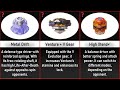 Beyblade comparison strongestbest drivers released in beyblade burst db