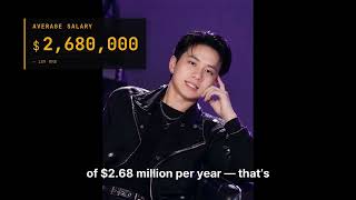 AI Daily Jane Street $2 68M Salary Per Person — The AI Money Machine with captions