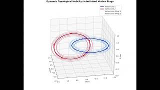 Topological Invariants and the Persistence of Vortex Helicity