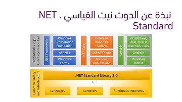 05. دورة دوت نيت كور - كل ما تحتاج معرفته عن مكتبة .NET Standard Library
