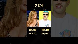Compare networth of Karol G and Feid!#networth #treding #celebrity #evolution #famous