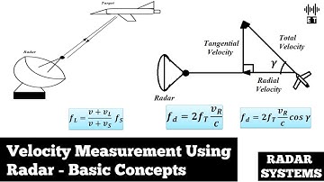 Velocity Measurement Using Radar | Basic Concepts | Radar Systems And Engineering