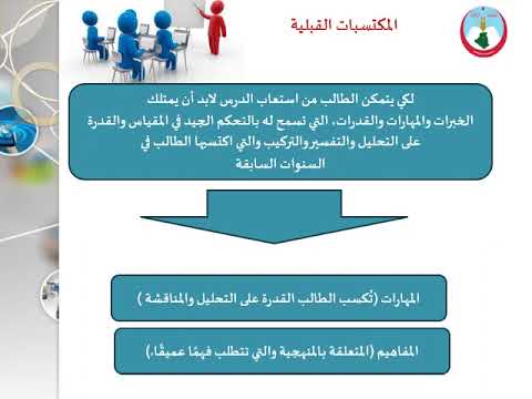 عرض بطاقة تقنية لمقياس منهجية البحث العلمي