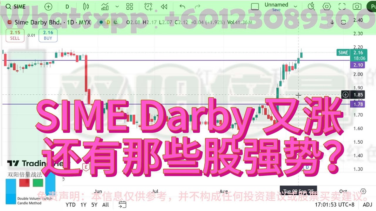 SIME Darby又涨还有那些股强势？