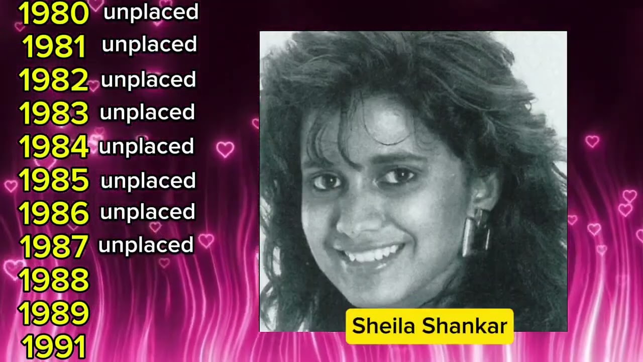 Every Delegate of Malaysia in Miss World