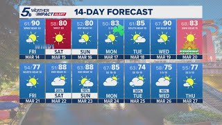 Temperatures stay warm and sunny ahead of first day of spring | KENS 5 Weather Impact Forecast