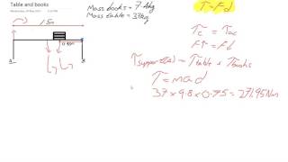 Academic Committee Tutorial: LV2 Physics-Torque and Force