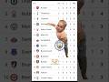 Manchester City Fans Already Crying 😭🤣। English Premier  League Points Table। #funnyfootball #laliga