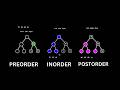 Preorder Vs Inorder Vs Postorder | Binary Search Tree | Data Structures | Visualization