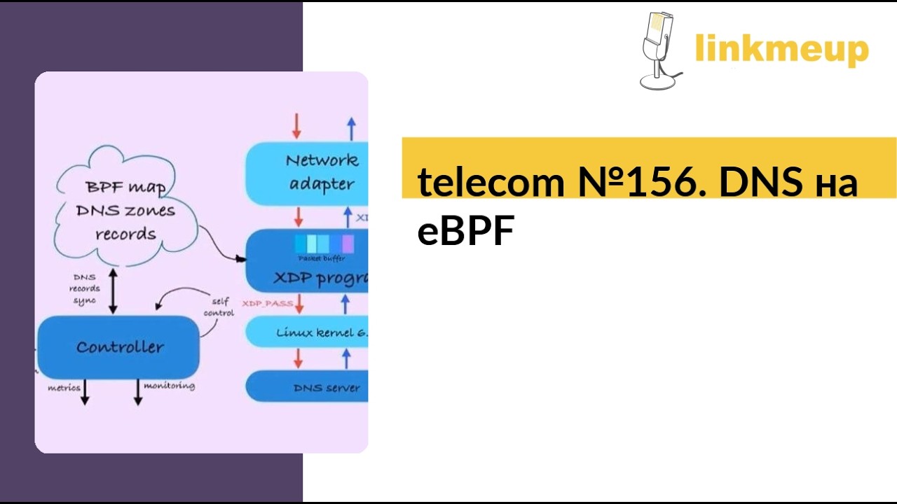 telecom №156. DNS на eBPF
